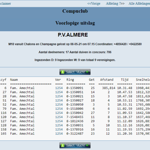 47th Chalons en champagne 6,849p.